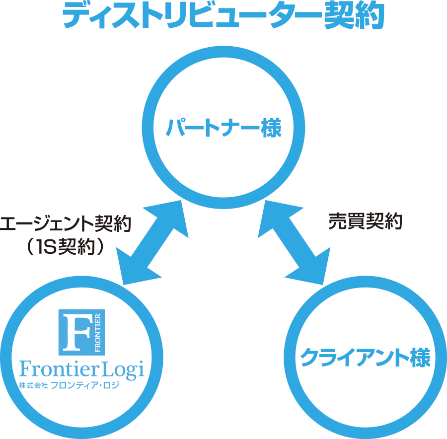 ディストリビューター契約