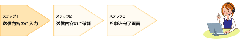 ステップ1：送信内容のご入力